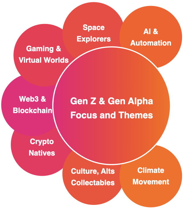 The Aventures Frontier Tech